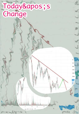 1 btc to usd