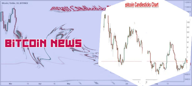 Bitcoin candlestick chart
