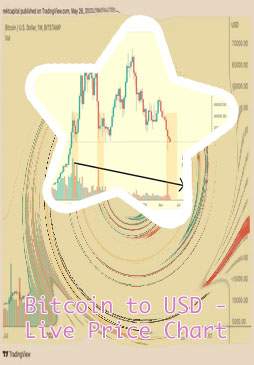 Btc price history