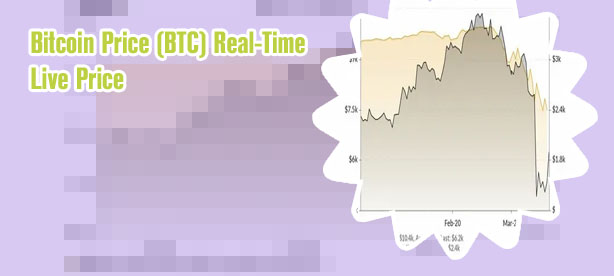 Btc rate