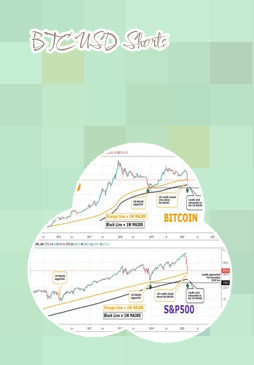 Btcusd tradingview