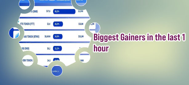 Crypto biggest gainers