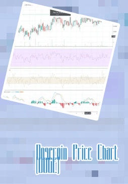 Dogecoin graph