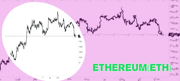 Eth value