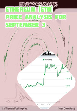 Ethereum price history