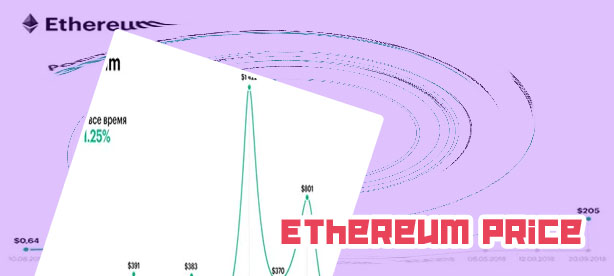 Ethereum price today