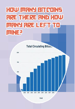 How many bitcoins are in circulation