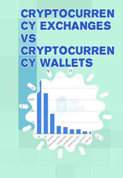 Largest crypto exchanges