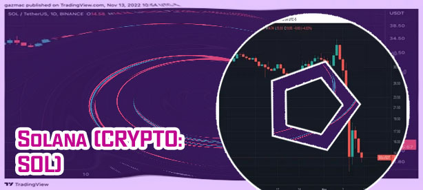 Sol price crypto