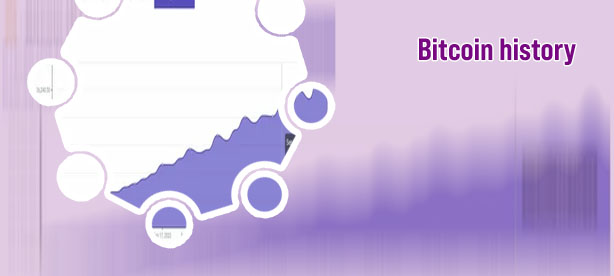 What was bitcoins lowest price